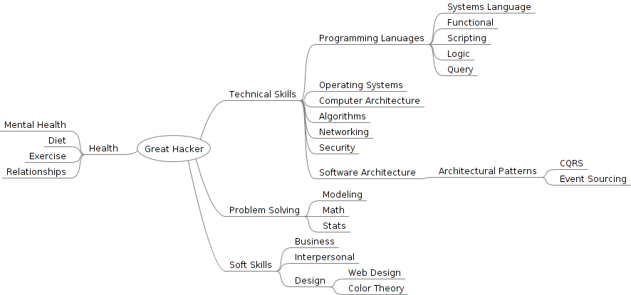 Mind Map